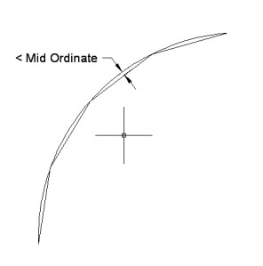 Mid Ordinates Distributed Along Curve