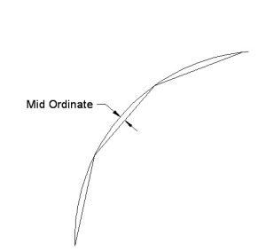 Mid Ordinate Calculated